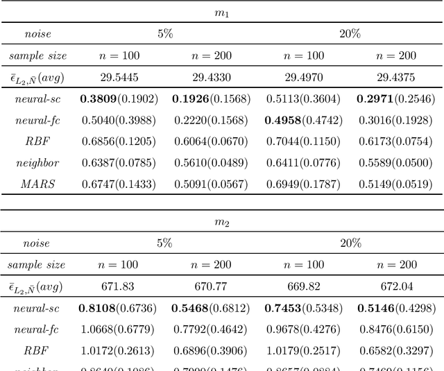 Figure 1 for Deep Learning and MARS: A Connection