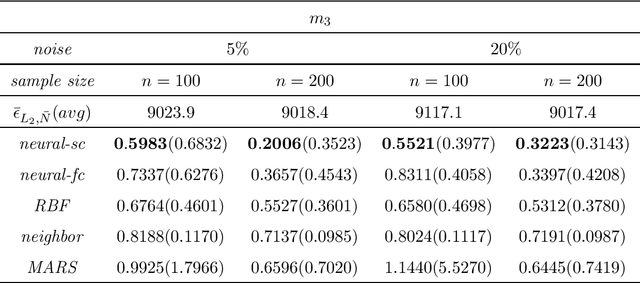 Figure 2 for Deep Learning and MARS: A Connection