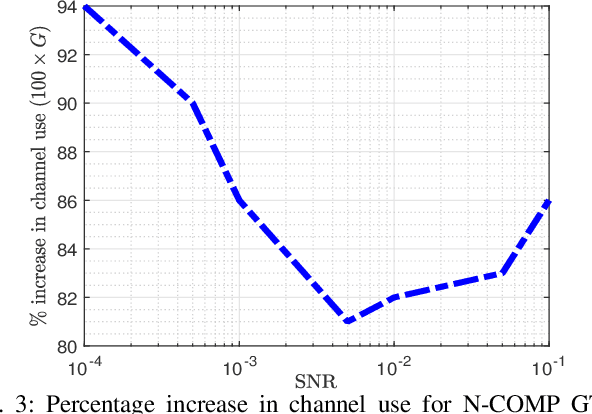 Figure 3 for Capacity Bounds and User Identification Costs in Rayleigh-Fading Many-Access Channel