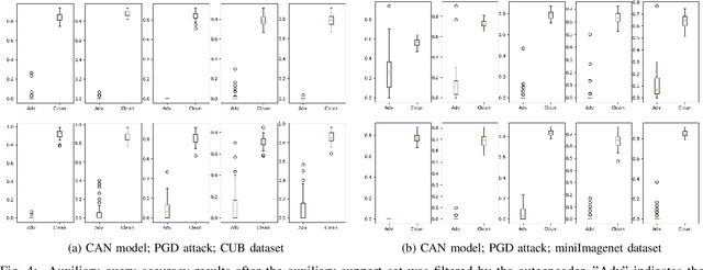 Figure 4 for Detection of Adversarial Supports in Few-shot Classifiers Using Feature Preserving Autoencoders and Self-Similarity