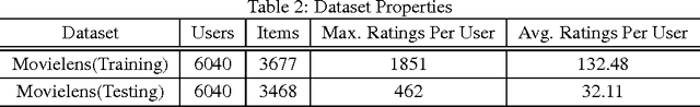 Figure 3 for Real World Applications of Machine Learning Techniques over Large Mobile Subscriber Datasets