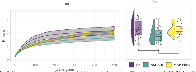 Figure 2 for Quality and Diversity in Evolutionary Modular Robotics