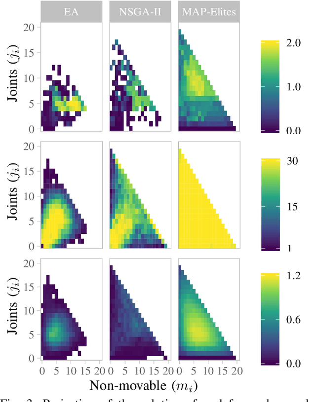 Figure 3 for Quality and Diversity in Evolutionary Modular Robotics
