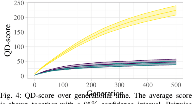 Figure 4 for Quality and Diversity in Evolutionary Modular Robotics