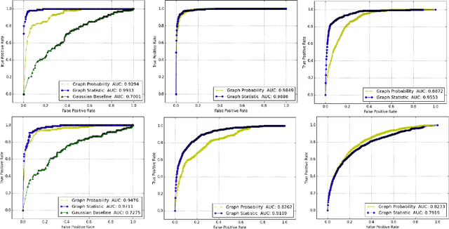 Figure 2 for Multi-Level Anomaly Detection on Time-Varying Graph Data