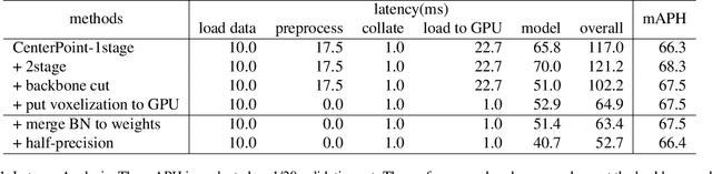 Figure 2 for CenterAtt: Fast 2-stage Center Attention Network