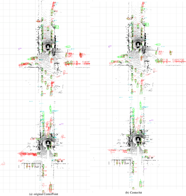 Figure 4 for CenterAtt: Fast 2-stage Center Attention Network