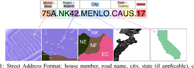 Figure 1 for Addressing the Invisible: Street Address Generation for Developing Countries with Deep Learning