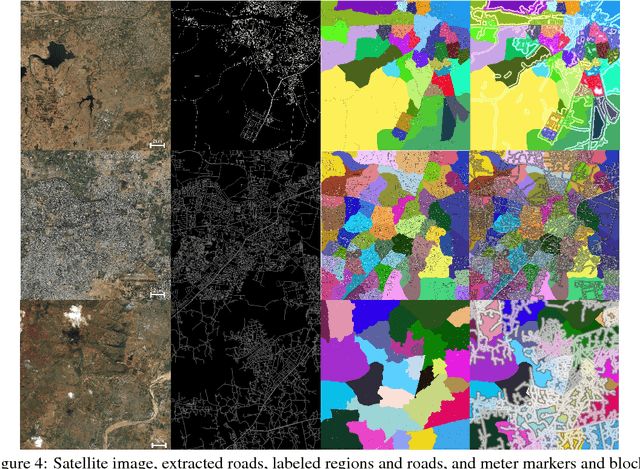 Figure 4 for Addressing the Invisible: Street Address Generation for Developing Countries with Deep Learning