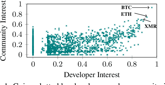 Figure 1 for Improved Forecasting of Cryptocurrency Price using Social Signals