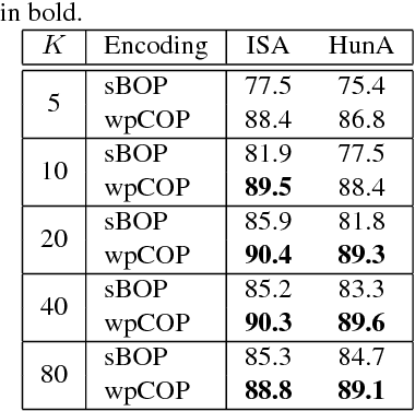 Figure 3 for Unsupervised part learning for visual recognition