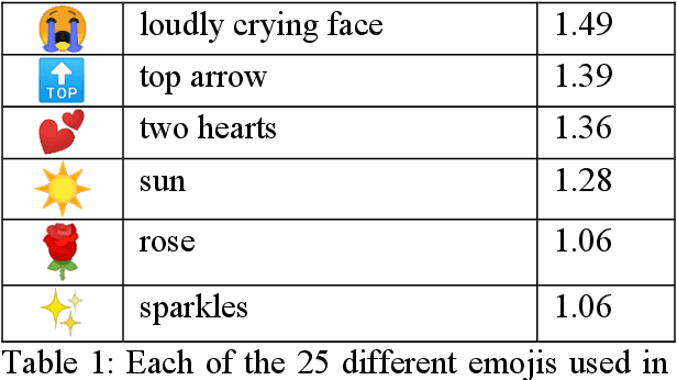Figure 2 for Fully Convolutional Networks for Text Classification
