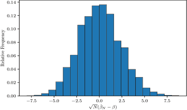 Figure 1 for Estimation in Tensor Ising Models