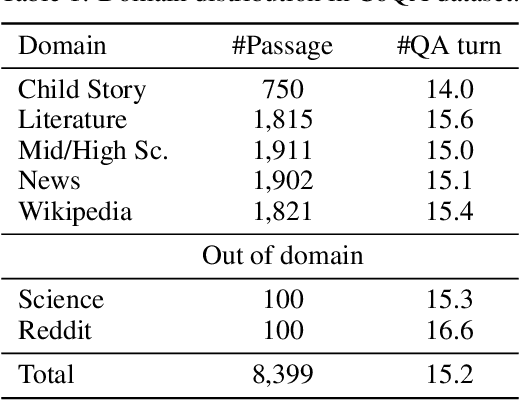 Figure 1 for SDNet: Contextualized Attention-based Deep Network for Conversational Question Answering