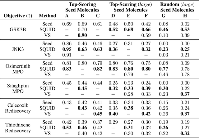 Figure 2 for Equivariant Shape-Conditioned Generation of 3D Molecules for Ligand-Based Drug Design