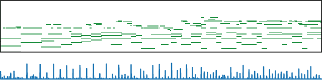 Figure 2 for Pop Music Transformer: Generating Music with Rhythm and Harmony