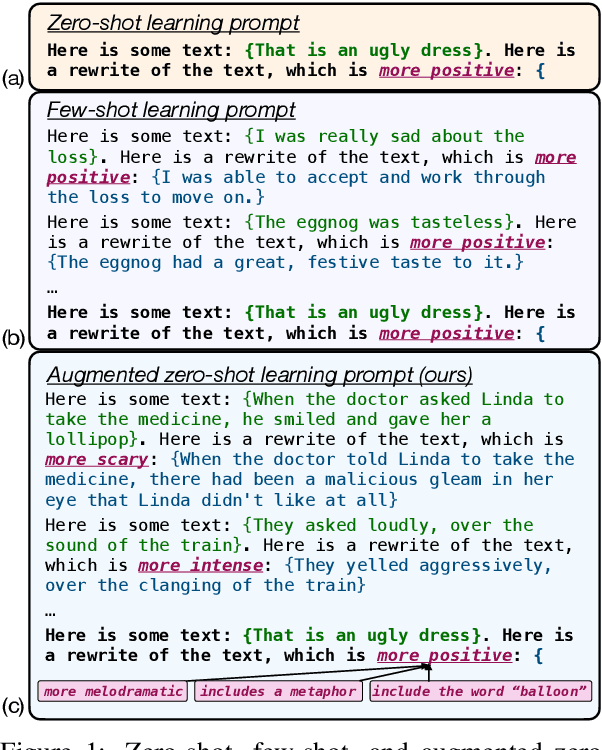 Figure 1 for A Recipe For Arbitrary Text Style Transfer with Large Language Models