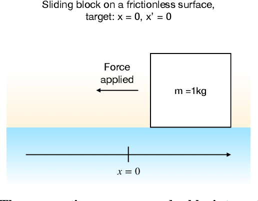 Figure 1 for Nonmodular architectures of cognitive systems based on active inference