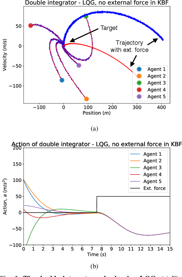 Figure 3 for Nonmodular architectures of cognitive systems based on active inference