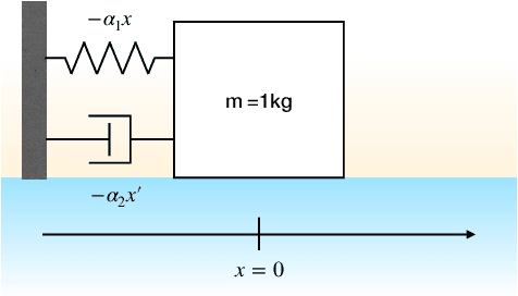 Figure 4 for Nonmodular architectures of cognitive systems based on active inference