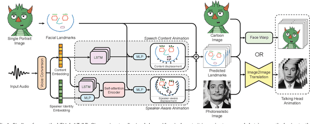 Figure 3 for MakeItTalk: Speaker-Aware Talking-Head Animation