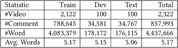 Figure 4 for Response to LiveBot: Generating Live Video Comments Based on Visual and Textual Contexts