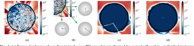 Figure 1 for Learning Solution Manifolds for Control Problems via Energy Minimization