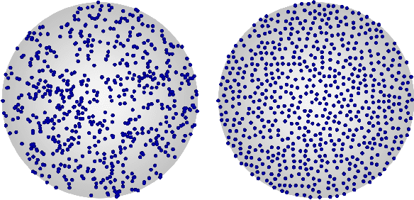 Figure 2 for Learning Solution Manifolds for Control Problems via Energy Minimization