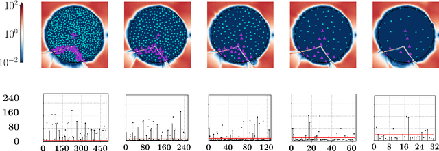 Figure 3 for Learning Solution Manifolds for Control Problems via Energy Minimization