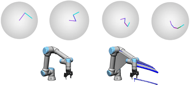 Figure 4 for Learning Solution Manifolds for Control Problems via Energy Minimization