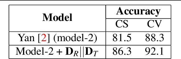 Figure 3 for Part-based Graph Convolutional Network for Action Recognition