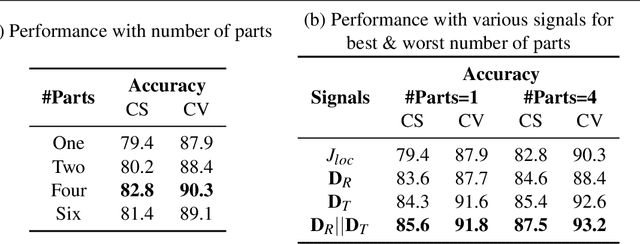 Figure 1 for Part-based Graph Convolutional Network for Action Recognition