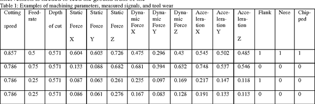 Figure 2 for Metacognitive Learning Approach for Online Tool Condition Monitoring