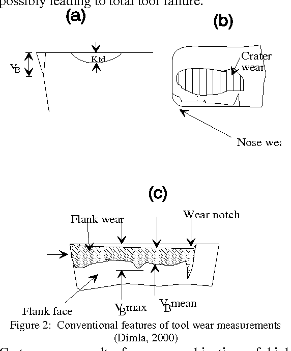Figure 3 for Metacognitive Learning Approach for Online Tool Condition Monitoring