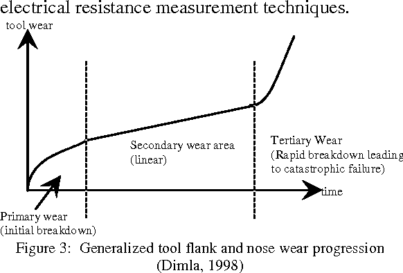 Figure 4 for Metacognitive Learning Approach for Online Tool Condition Monitoring