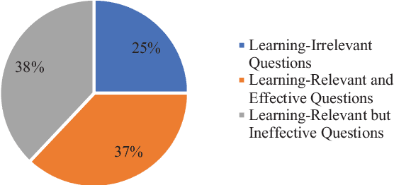 Figure 4 for Automatic Identification of Ineffective Online Student Questions in Computing Education
