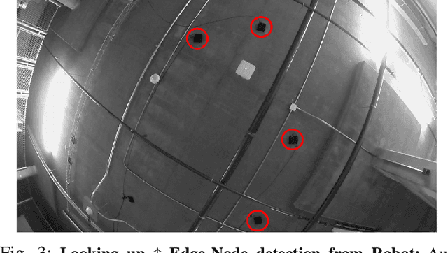 Figure 3 for Look Both Ways: Bidirectional Visual Sensing for Automatic Multi-Camera Registration