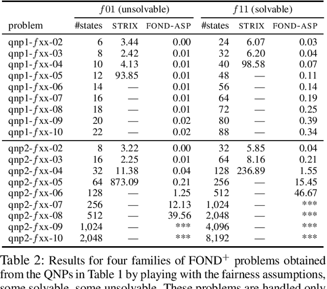 Figure 4 for Flexible FOND Planning with Explicit Fairness Assumptions