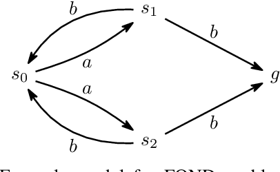 Figure 1 for Flexible FOND Planning with Explicit Fairness Assumptions