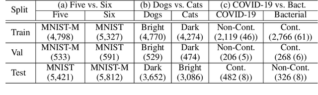 Figure 2 for Data Generation using Texture Co-occurrence and Spatial Self-Similarity for Debiasing