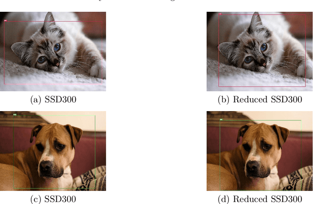 Figure 3 for A Proper Orthogonal Decomposition approach for parameters reduction of Single Shot Detector networks