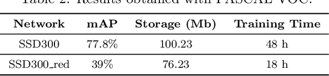 Figure 4 for A Proper Orthogonal Decomposition approach for parameters reduction of Single Shot Detector networks