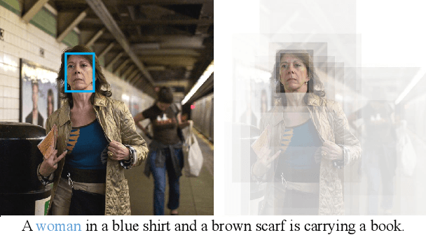 Figure 1 for Distributed Attention for Grounded Image Captioning