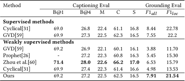 Figure 2 for Distributed Attention for Grounded Image Captioning