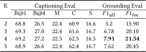 Figure 4 for Distributed Attention for Grounded Image Captioning
