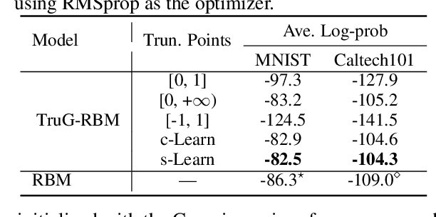 Figure 2 for A Probabilistic Framework for Nonlinearities in Stochastic Neural Networks
