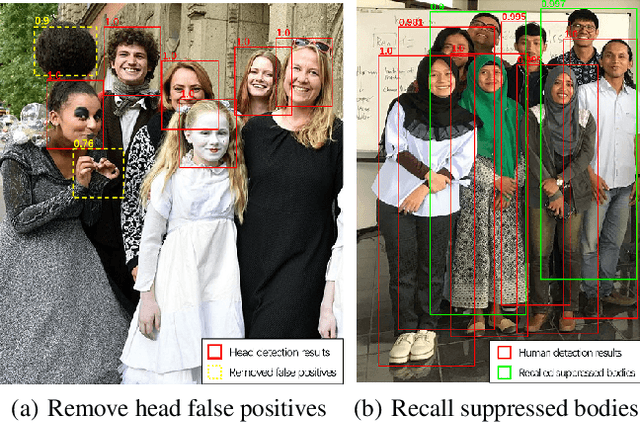 Figure 1 for Relational Learning for Joint Head and Human Detection