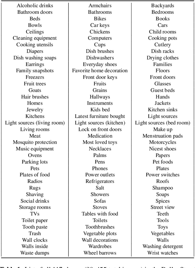 Figure 2 for Does Object Recognition Work for Everyone?