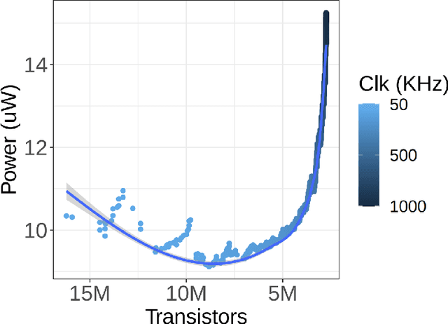 Figure 4 for Hardware Aware Training for Efficient Keyword Spotting on General Purpose and Specialized Hardware