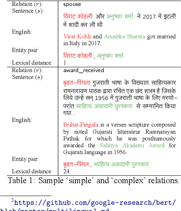 Figure 2 for A Data Bootstrapping Recipe for Low Resource Multilingual Relation Classification